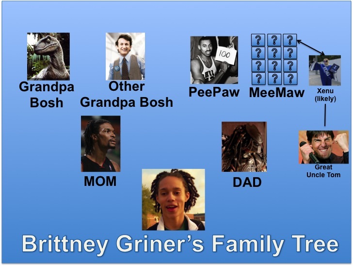 Brittney Griner's Family Tree (updated)