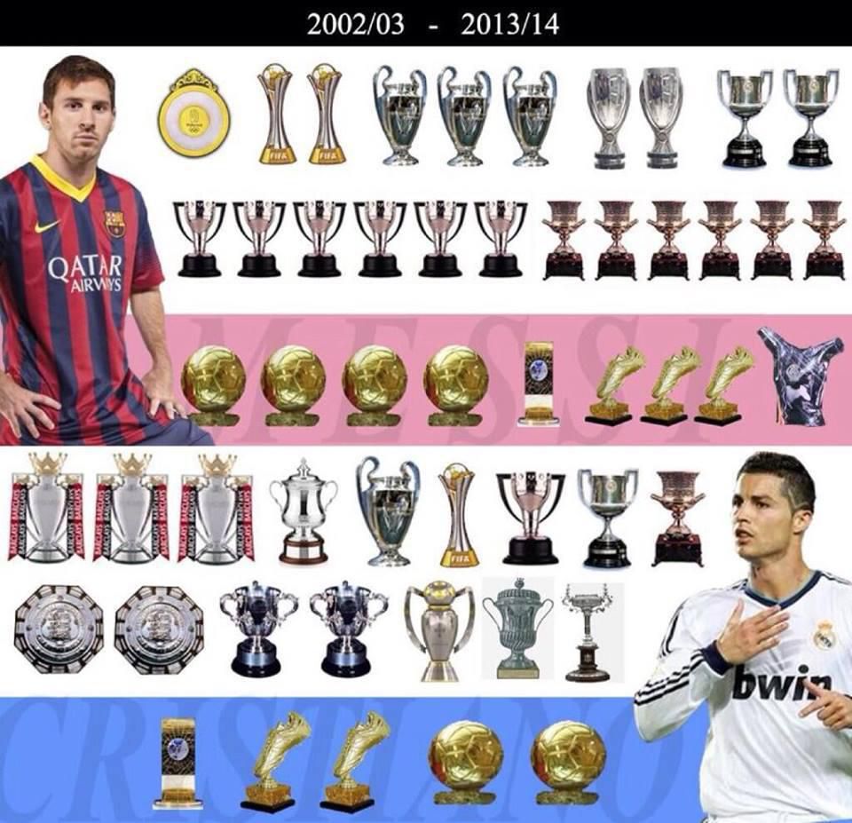 messi-and-ronaldo-all-trophies-compared