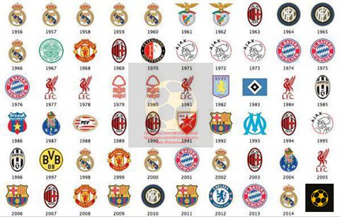 UEFA Champions League / European Cup winners 1956-2014.